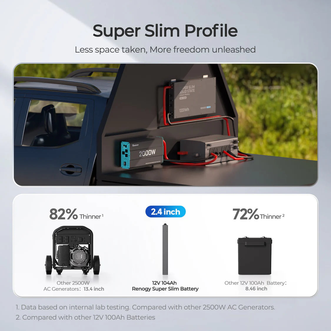 Renogy REGO - 12.8V 104Ah Super Slim Lithium Iron Phosphate Battery