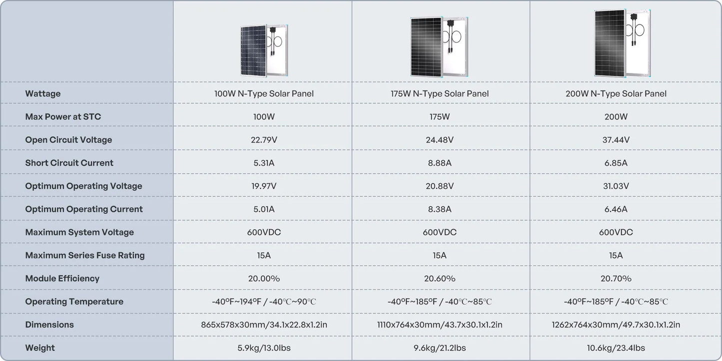 175W 16BB N-type High Efficiency Monocrystalline Solar Panel