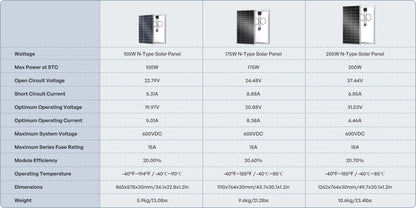 175W 16BB N-type High Efficiency Monocrystalline Solar Panel