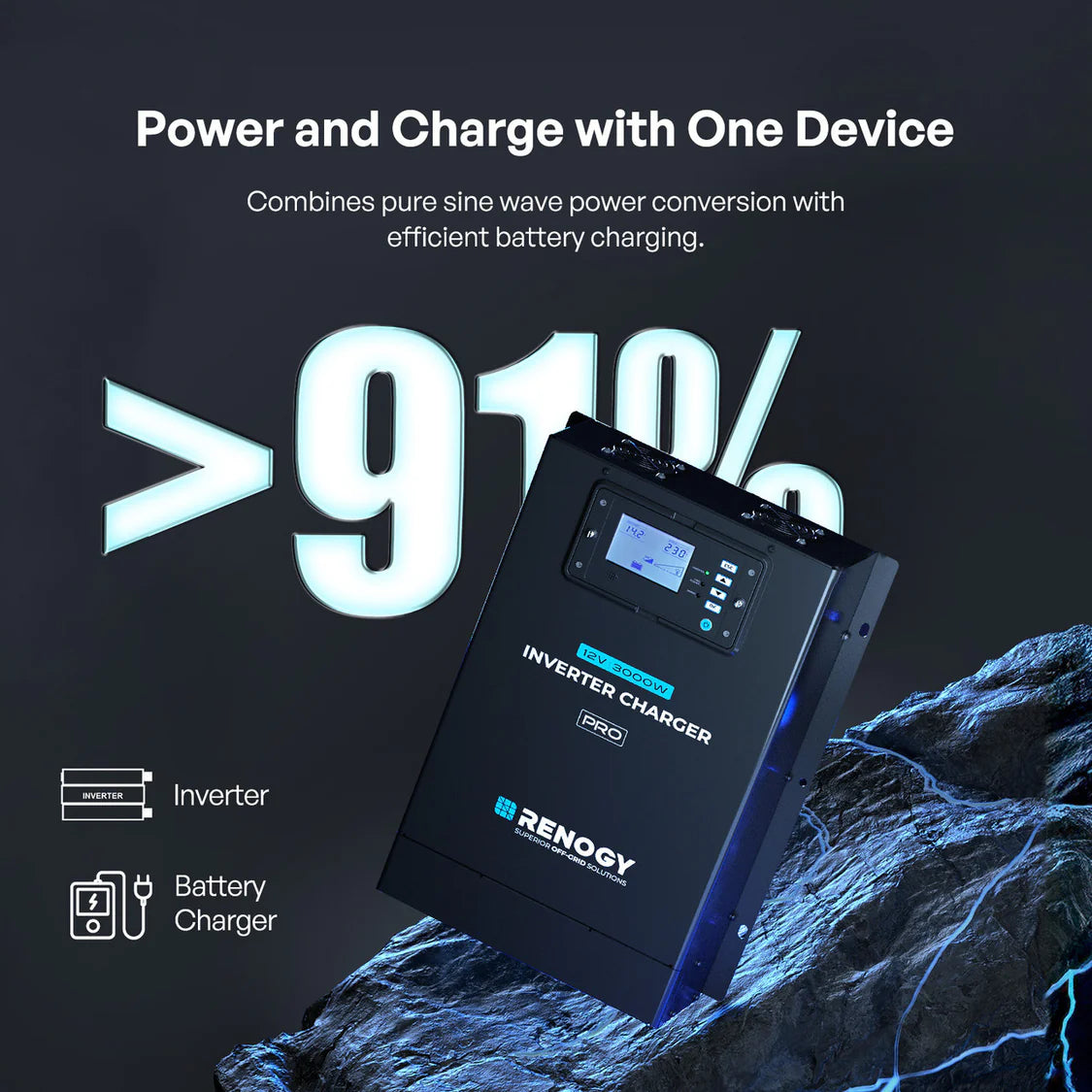 Renogy Pro 12V 3000W HF Inverter Charger