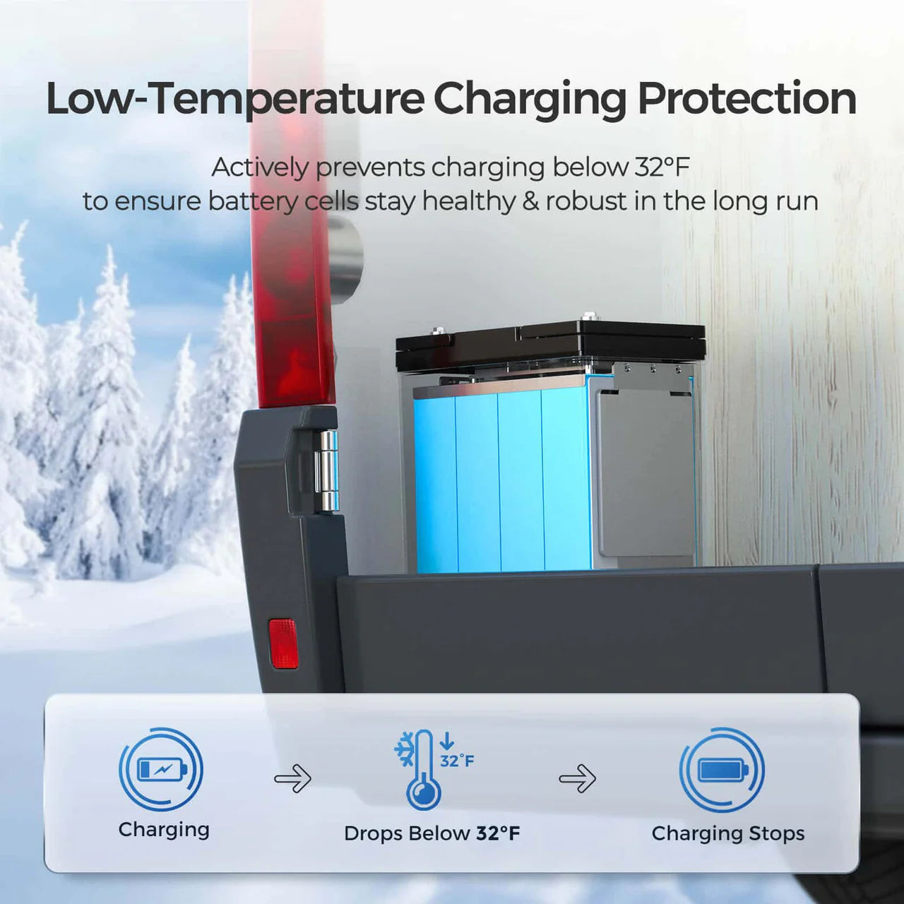 CORE Mini 12V 100Ah Lithium Iron Phosphate Battery