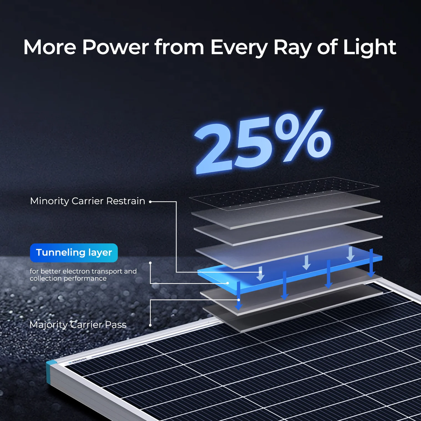 175W 16BB N-type High Efficiency Monocrystalline Solar Panel