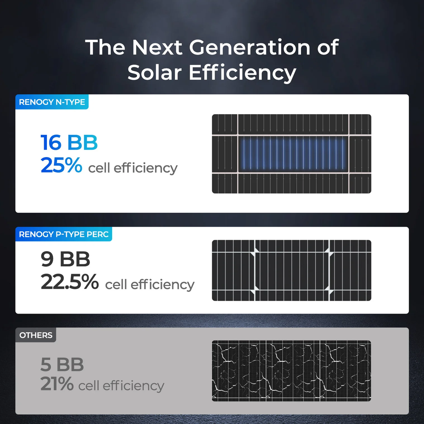 175W 16BB N-type High Efficiency Monocrystalline Solar Panel