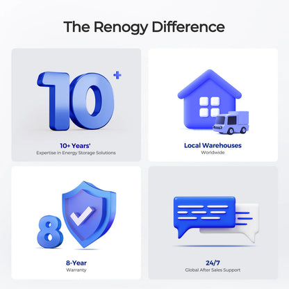 Renogy REGO - 12.8V 104Ah Super Slim Lithium Iron Phosphate Battery