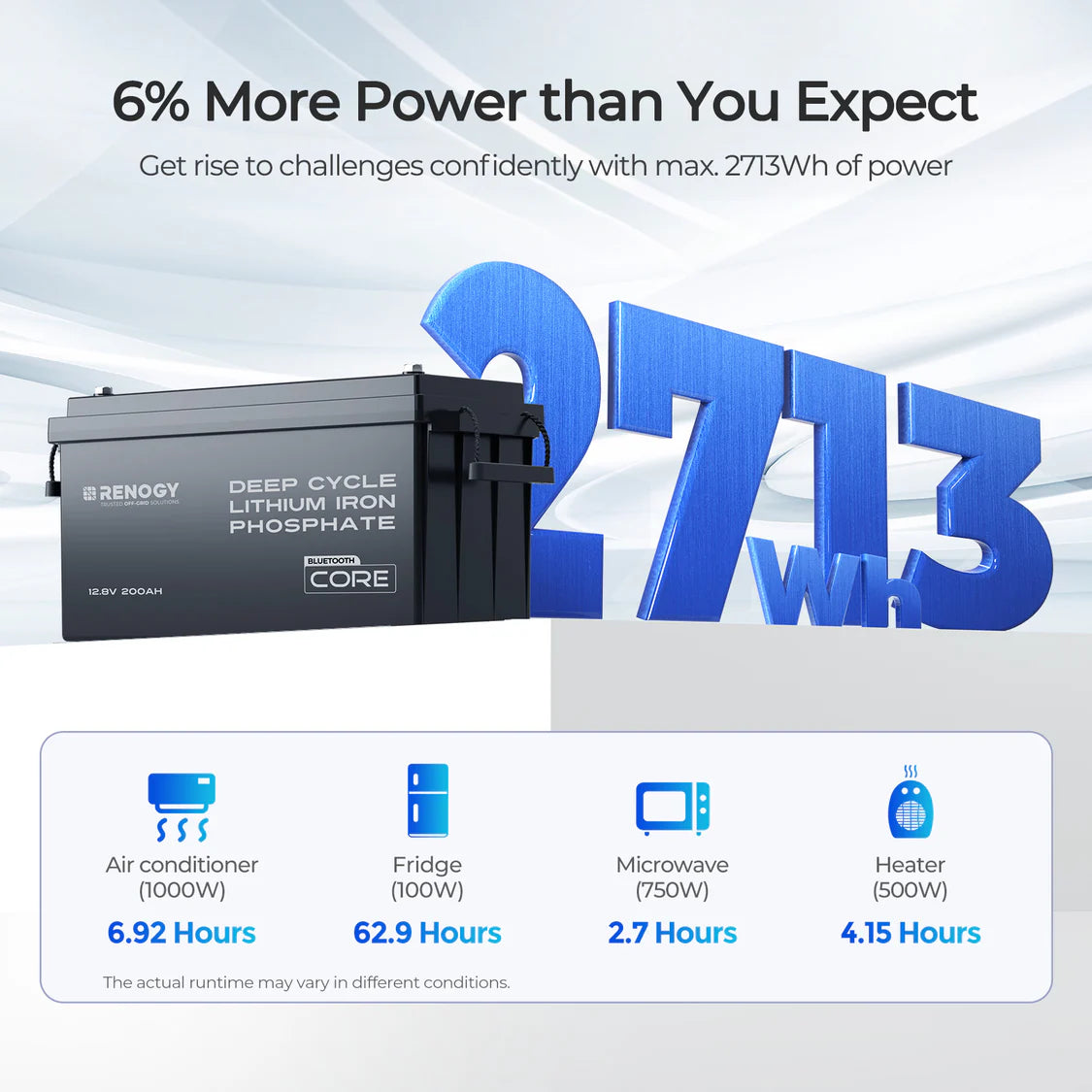 12V 200Ah Lithium Iron Phosphate Battery with Bluetooth | Core Series