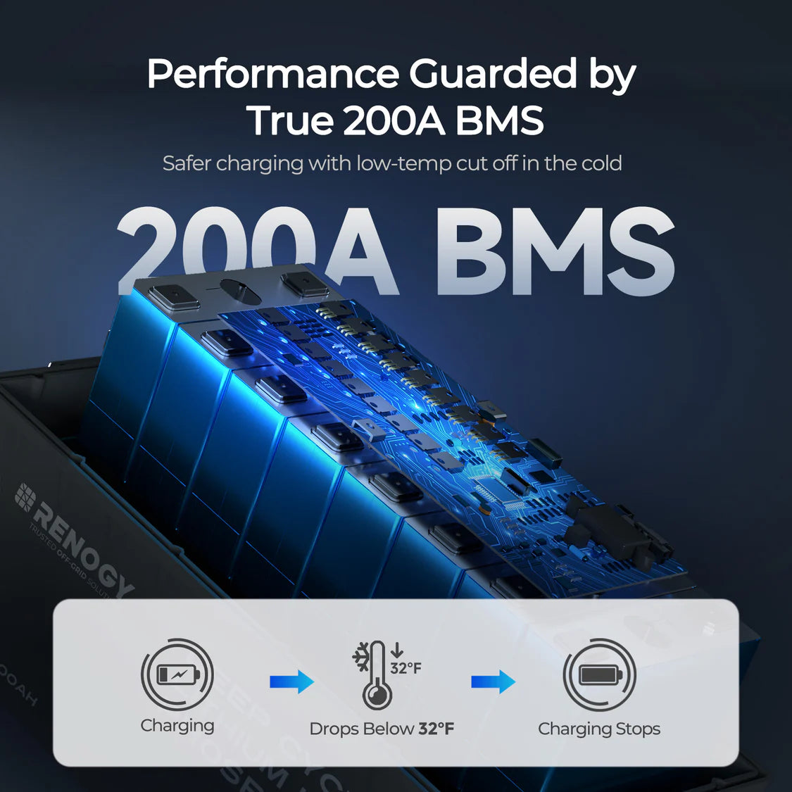 12V 200Ah Lithium Iron Phosphate Battery with Bluetooth | Core Series