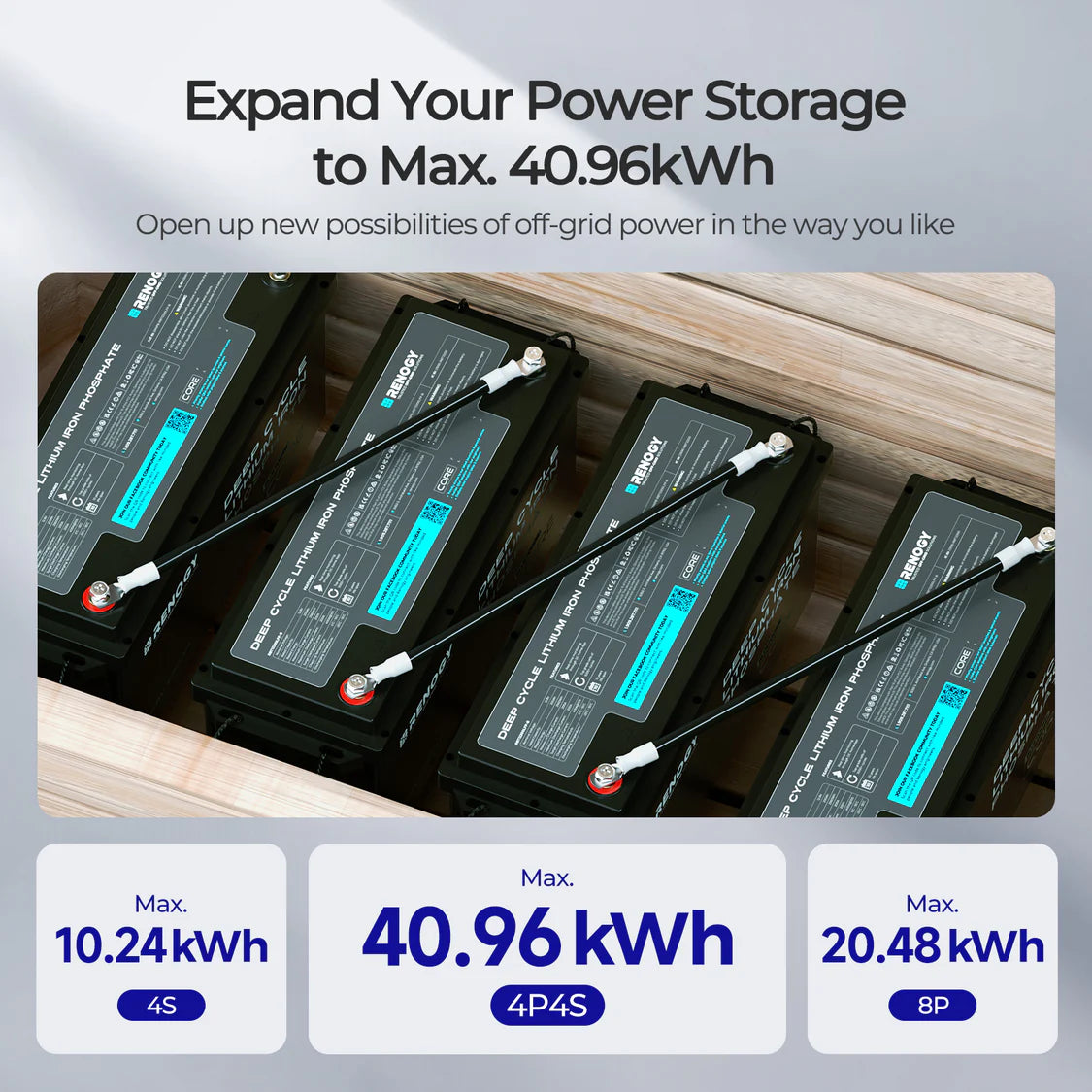 12V 200Ah Lithium Iron Phosphate Battery with Bluetooth | Core Series