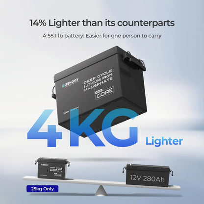 CORE Mini 12V 300Ah Lithium Iron Phosphate Battery