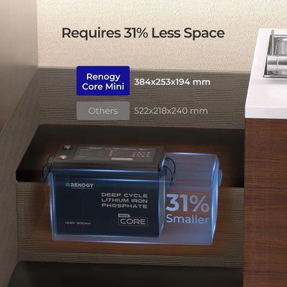 CORE Mini 12V 300Ah Lithium Iron Phosphate Battery