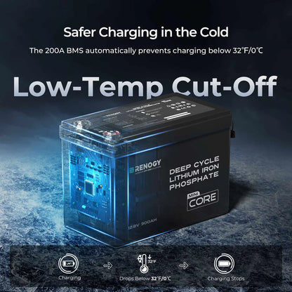 CORE Mini 12V 300Ah Lithium Iron Phosphate Battery