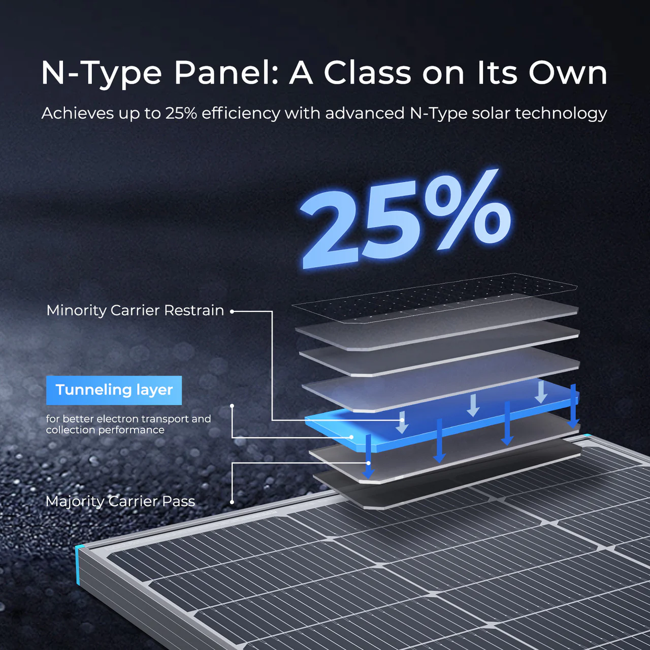 100W 16BB N-type High Efficiency Monocrystalline Solar Panel